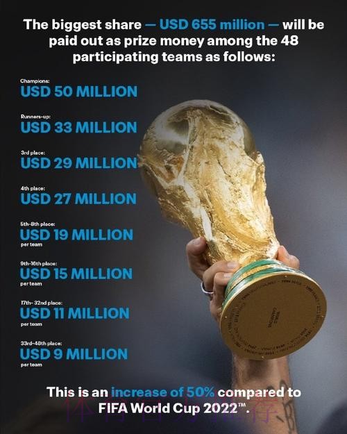 预测世界杯2026冠军投注机会与策略