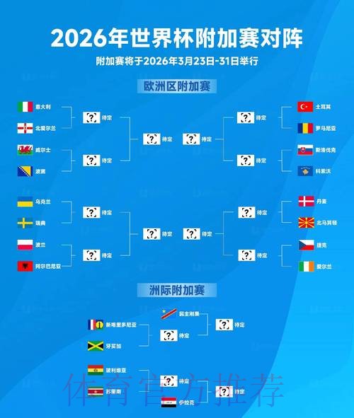 2026世界杯赛事预测方法与策略详解