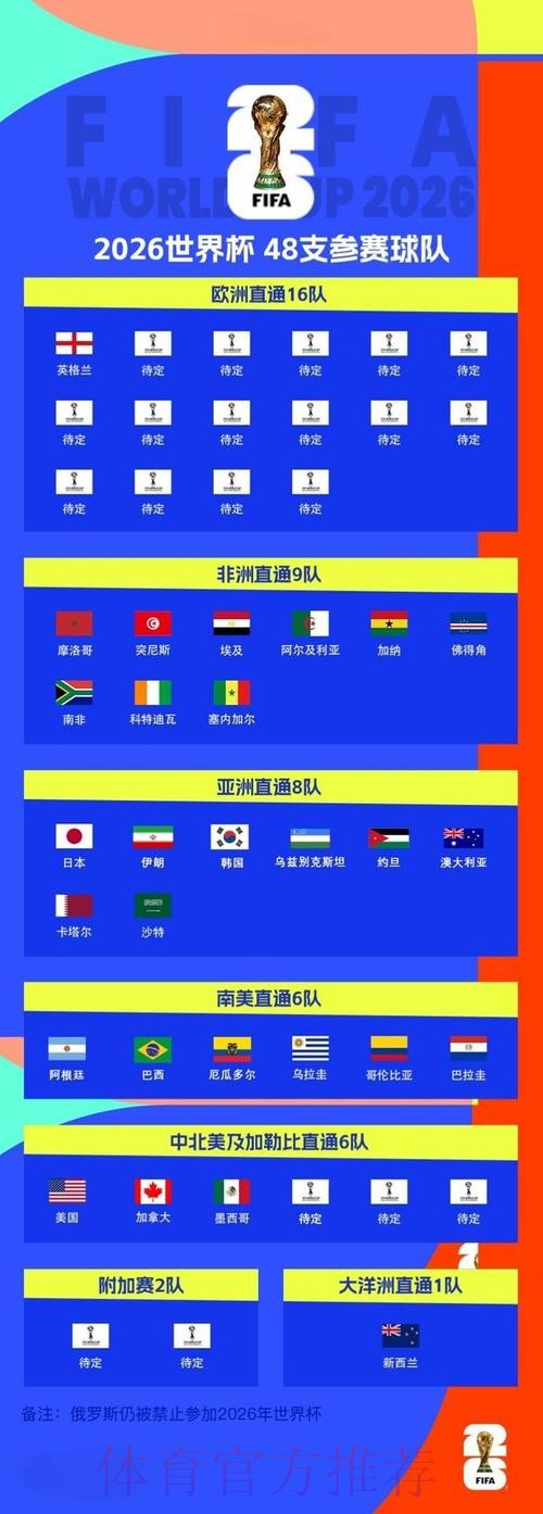 2026世界杯买球排行榜解析